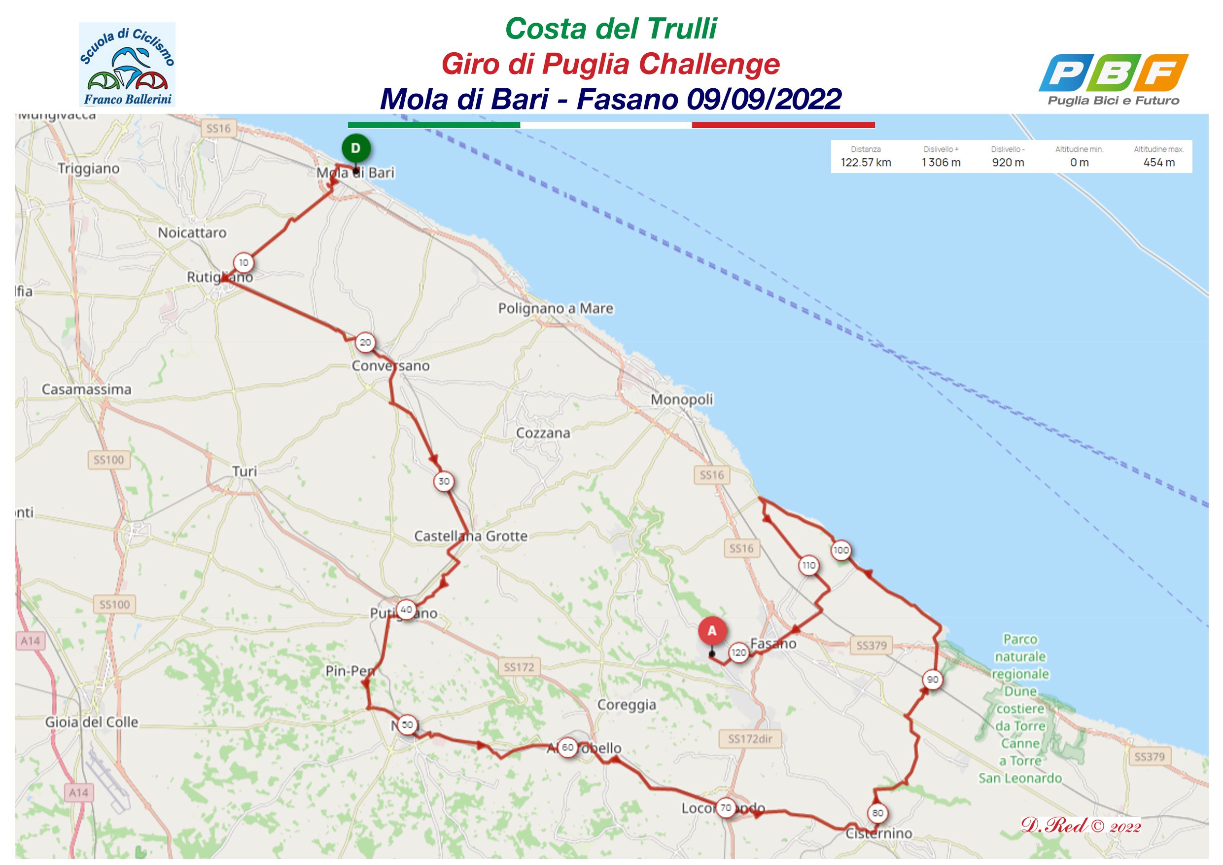 Costa dei Trulli - Giro di Puglia